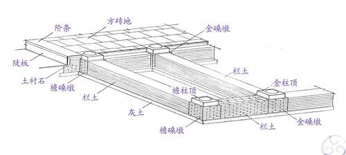 古建屋顶平面图ps素材