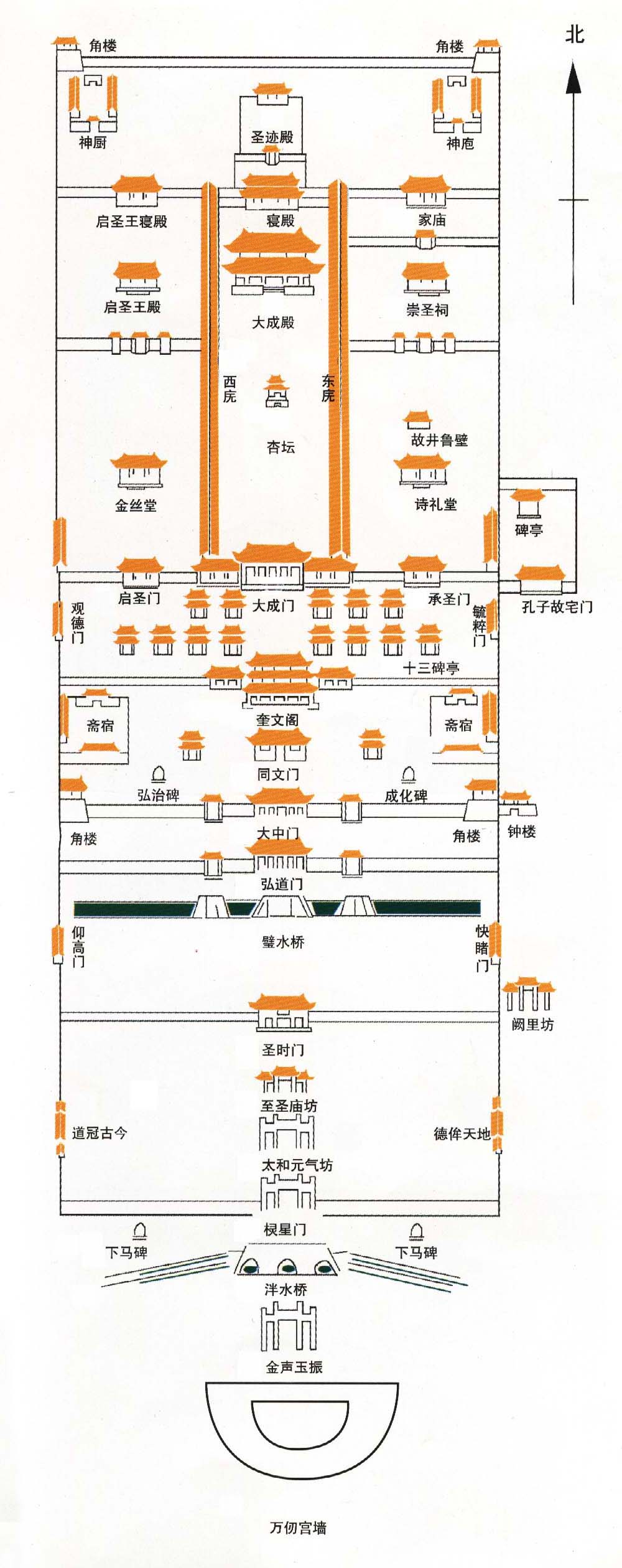 现代曲阜孔庙总平面图